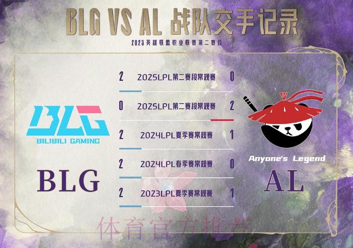 LPL焦点战预告：是AL先发制人，还是WBG突袭破阵？